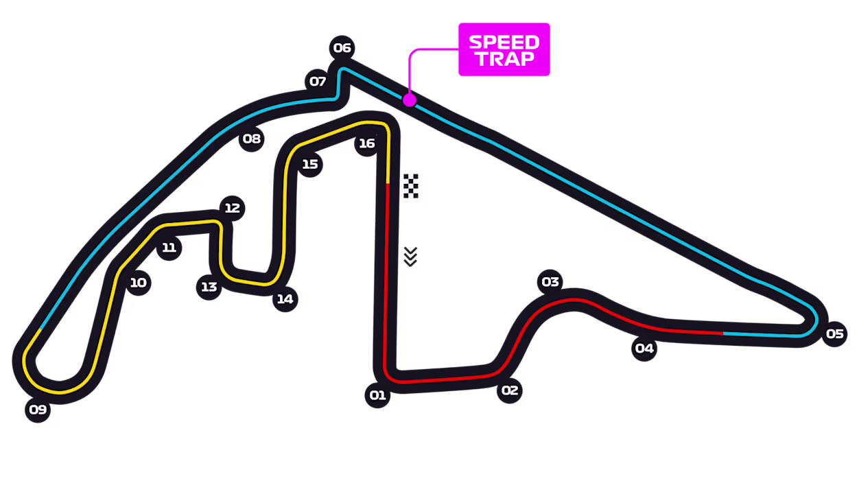 Abu Dhabi - Yas Marina Circuit