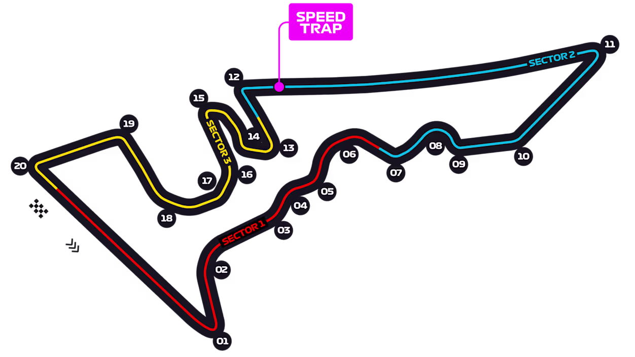 Stati Uniti - Circuit of the Americas