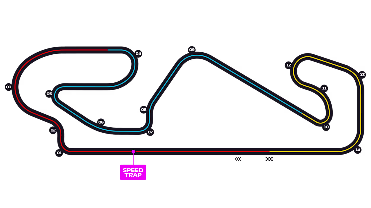 Barcellona - Circuit de Barcelona-Catalunya