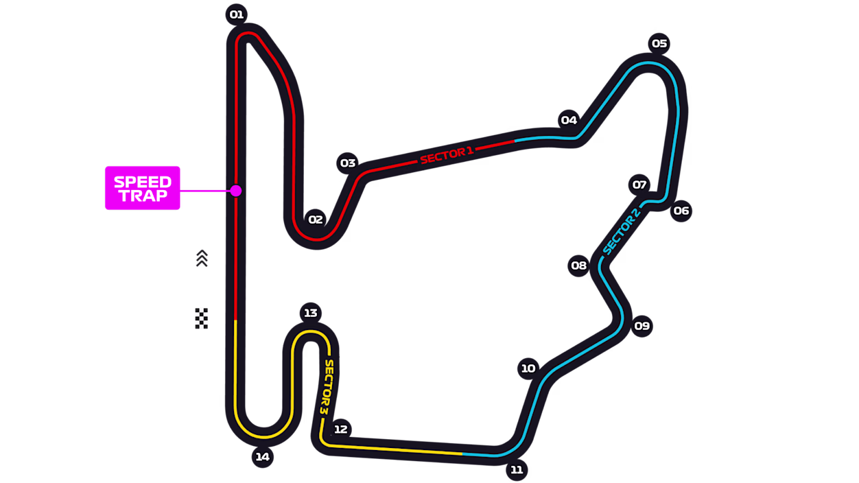 Ungheria - Hungaroring