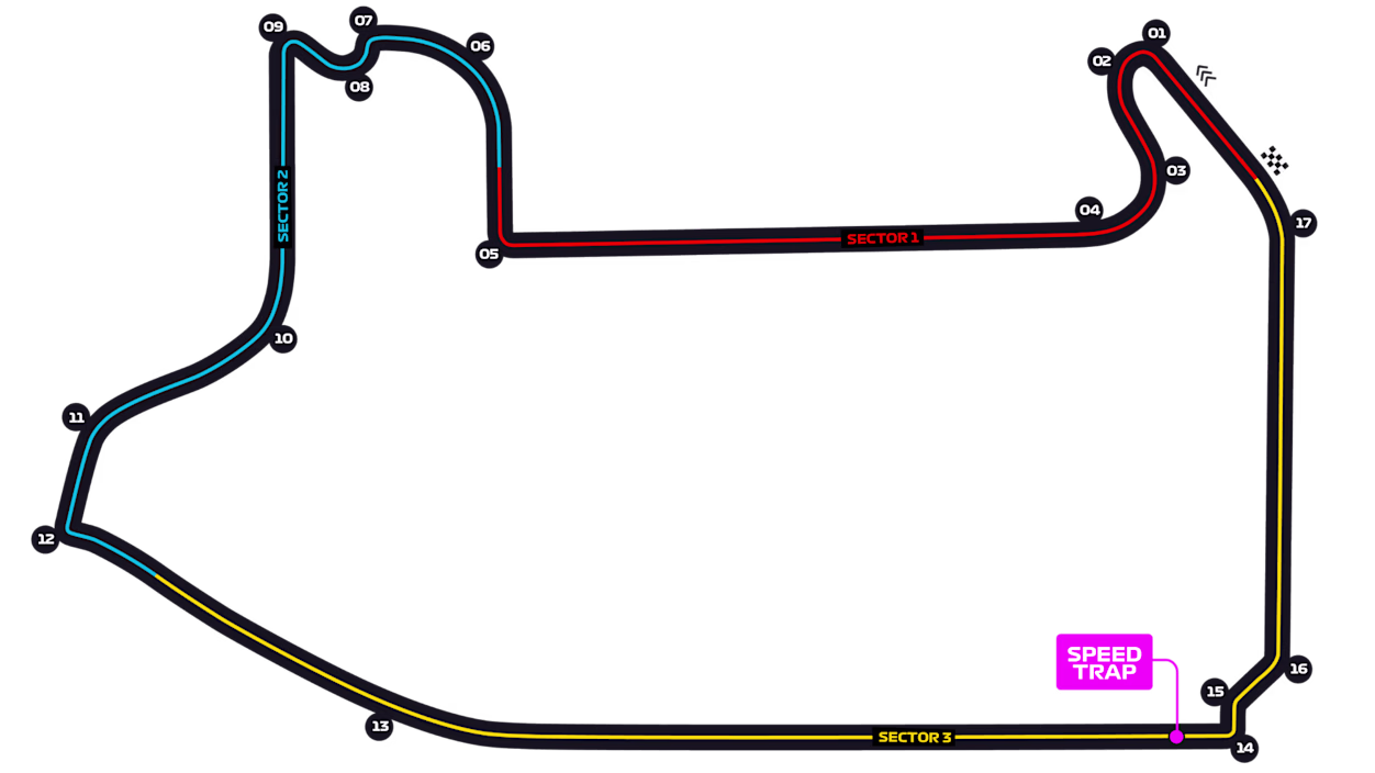 Las vegas - Las Vegas Strip Circuit