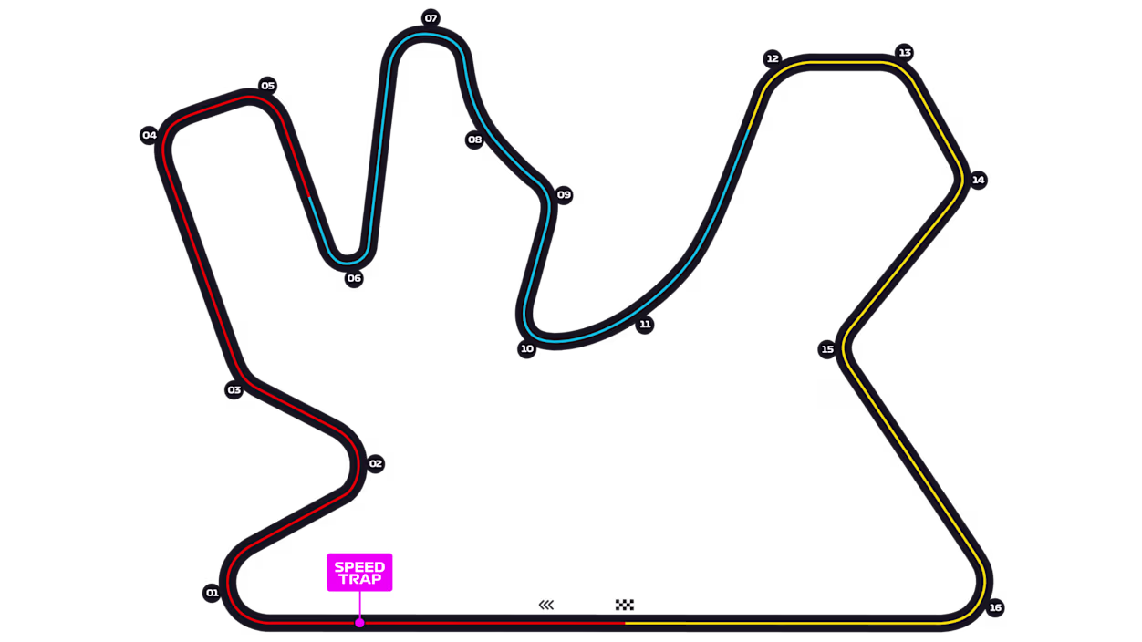 Qatar - Lusail International Circuit