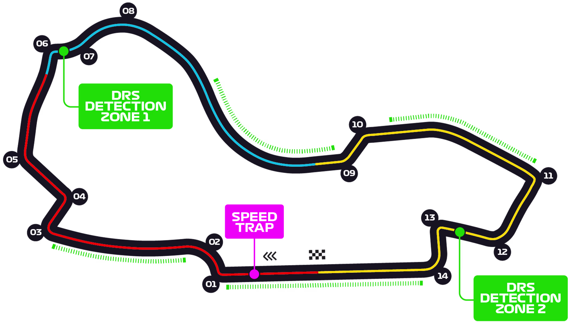 Australia - Albert Park Circuit