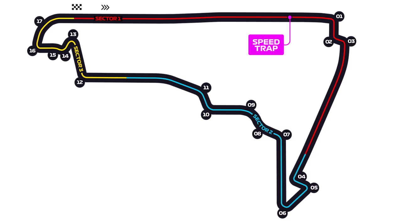 Messico - Autodromo Hermanos Rodríguez