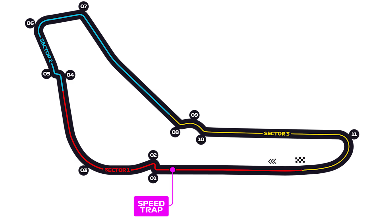 Italia - Autodromo Nazionale di Monza