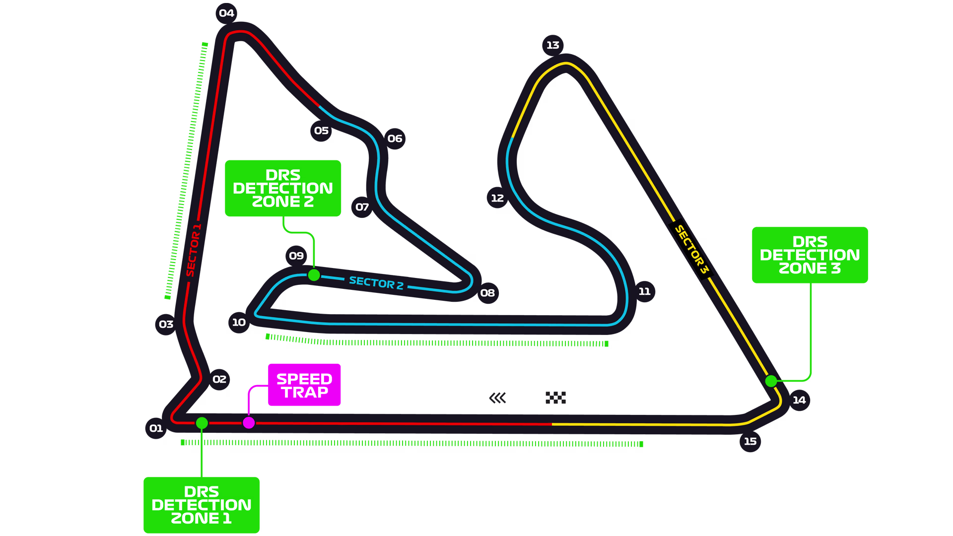 Bahrain - Bahrain International Circuit