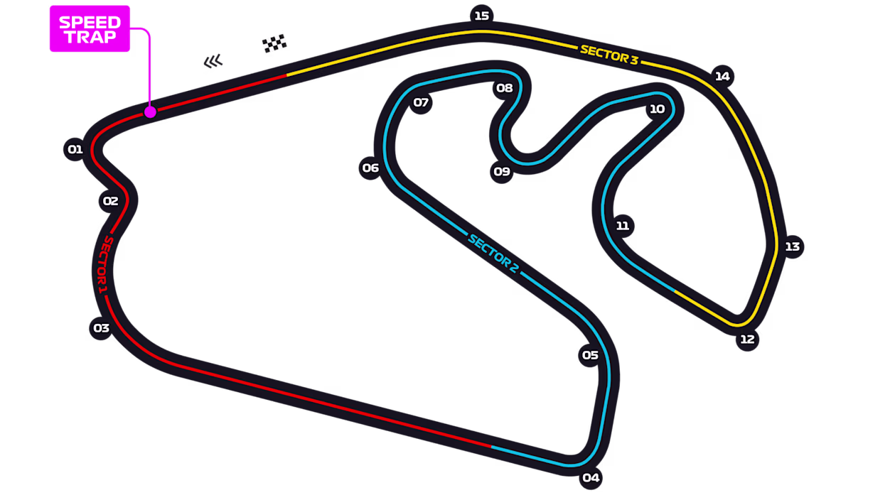 Brasile - Autodromo José Carlos Pace (Interlagos)
