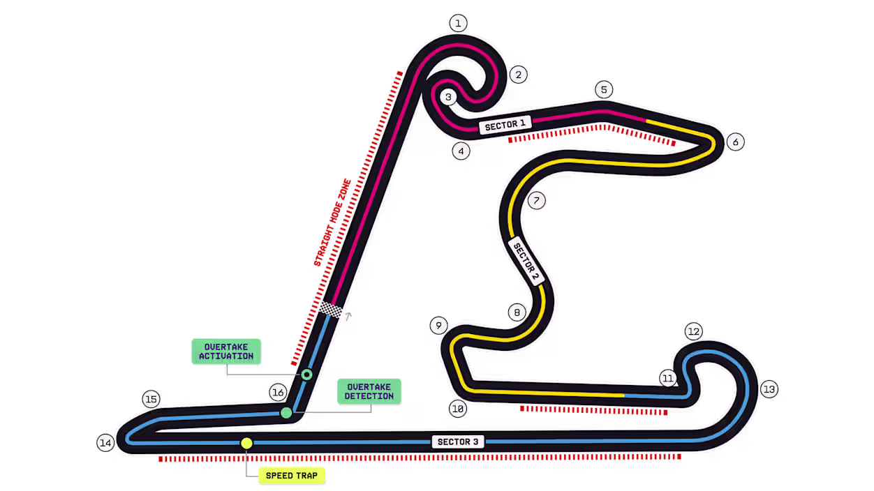 Cina - Shanghai International Circuit