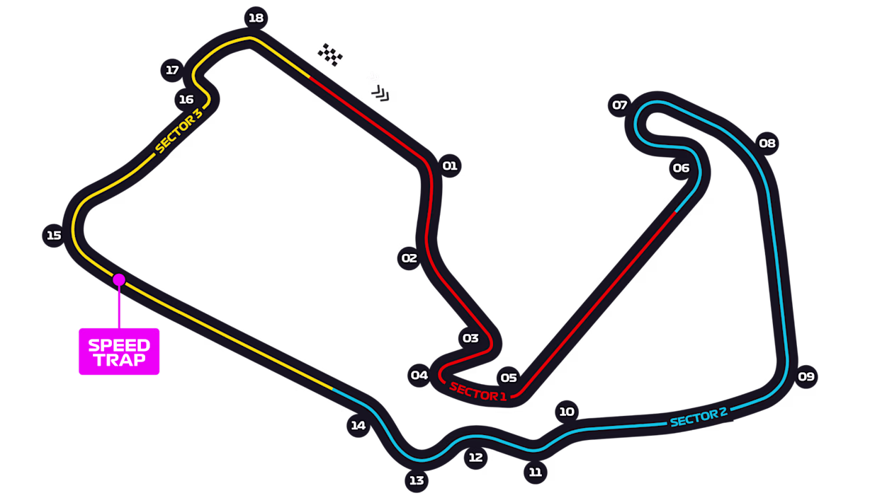 Mappa Gran Bretagna - Silverstone Circuit