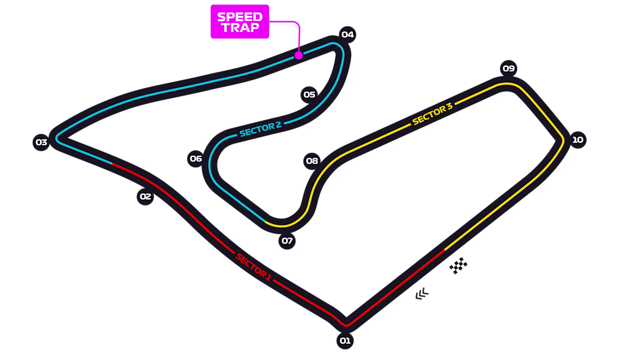 Mappa Austria - Red Bull Ring