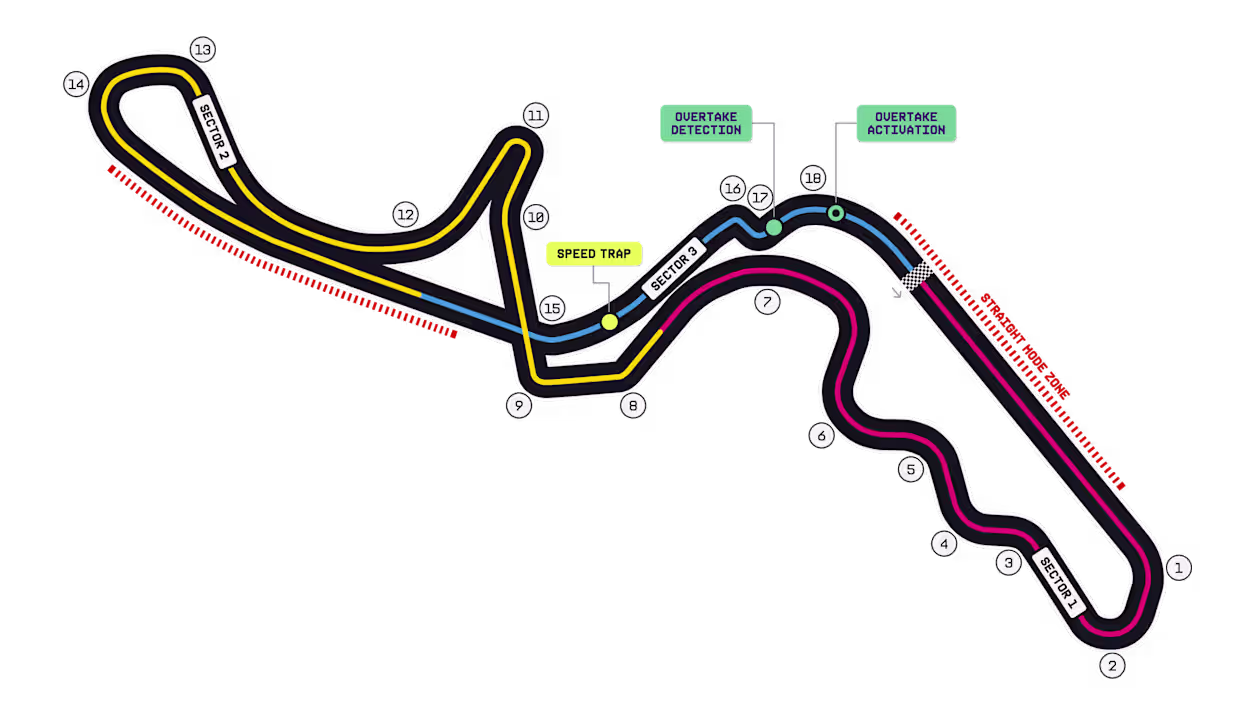 Giappone - Suzuka International Racing Course
