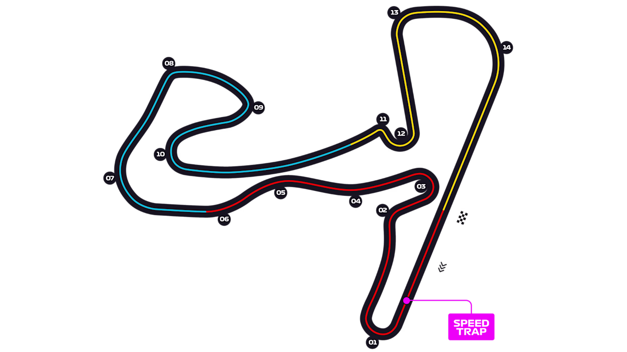 Olanda - Circuit Zandvoort